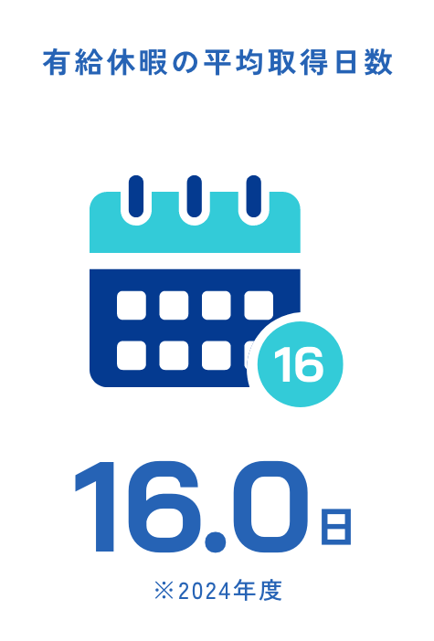 有給休暇の平均取得日数 16.0日
