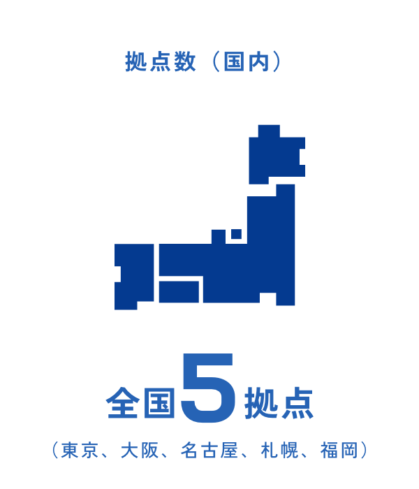 拠点数（国内）全国5拠点 （東京、大阪、名古屋、札幌、福岡）