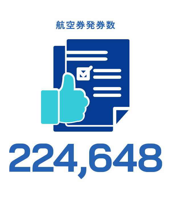 航空券発券数 224,648