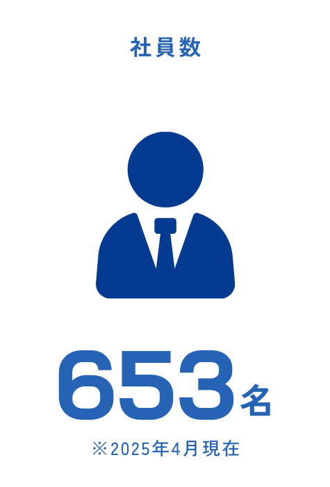 社員数 653名
