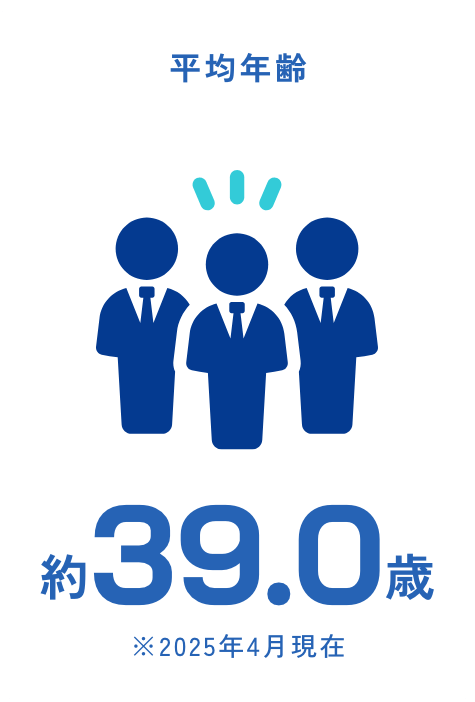 平均年齢 約39.0歳