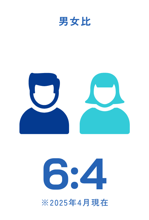 男女比 6:4