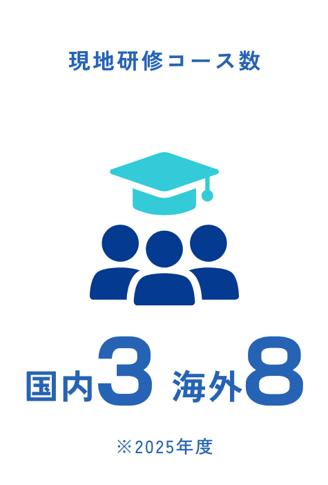 現地研修コース数 国内3 海外8