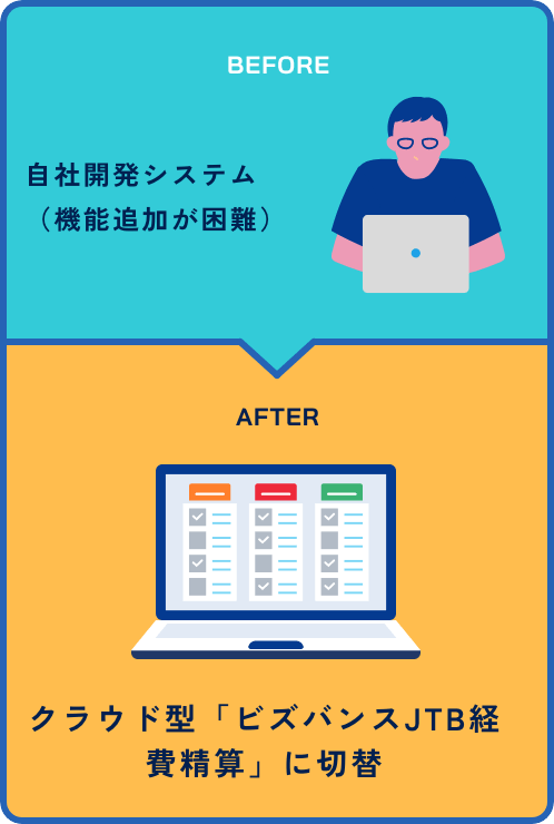 クラウド型「ビズバンスJTB経費精算」に切替