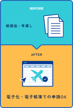電子化・電子帳簿での申請OK