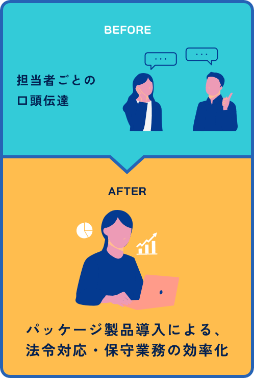 パッケージ製品導入による、法令対応・保守業務の効率化