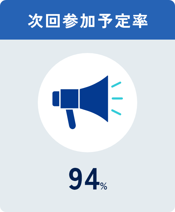 次回参加予定率