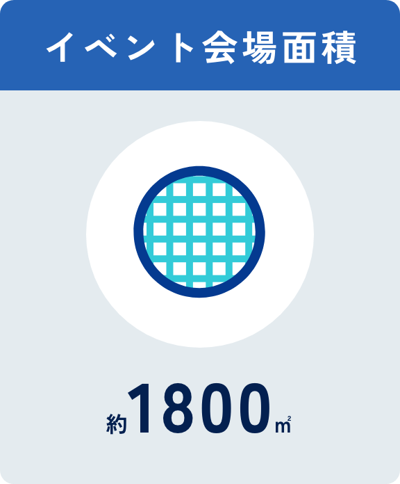 イベント会場面積