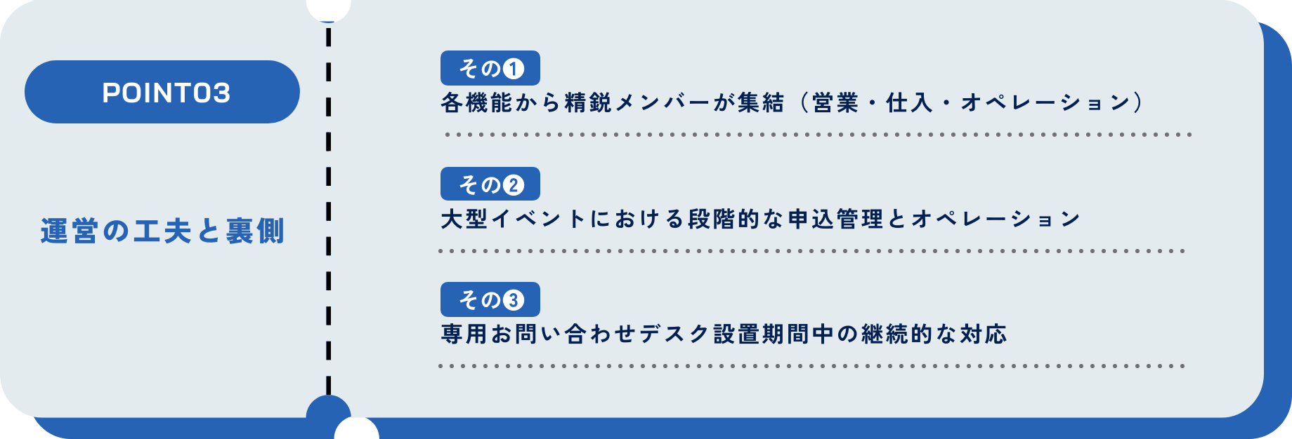 運営の工夫と裏側