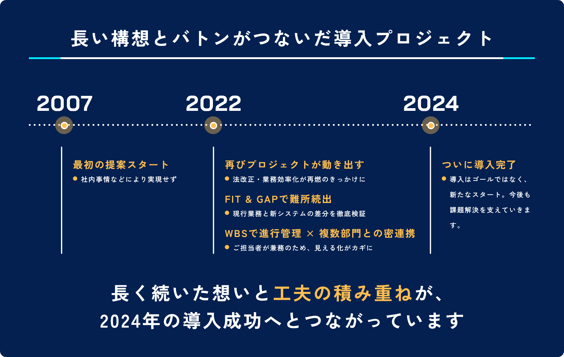 長い構想とバトンがつないだ導入プロジェクト