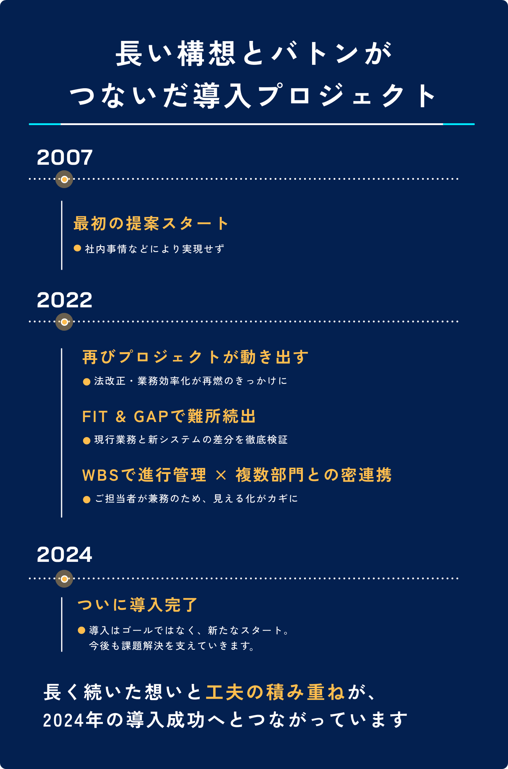 長い構想とバトンがつないだ導入プロジェクト